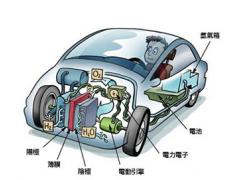 新能源汽车制造与装配(定向班）