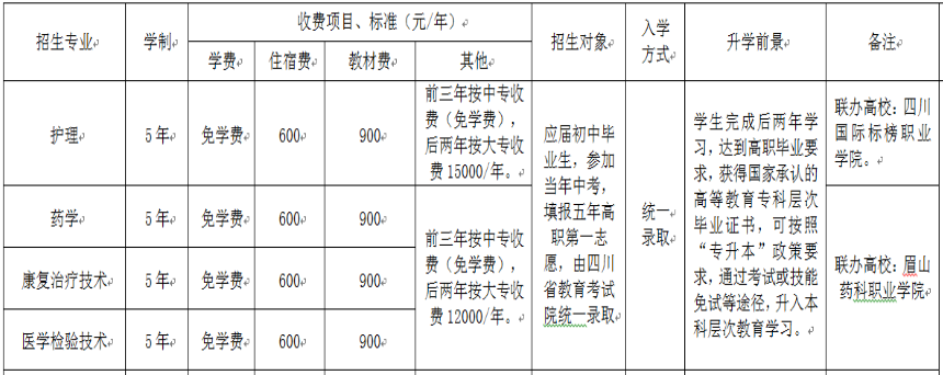 成都铁路卫生学校五年制大专招生专业