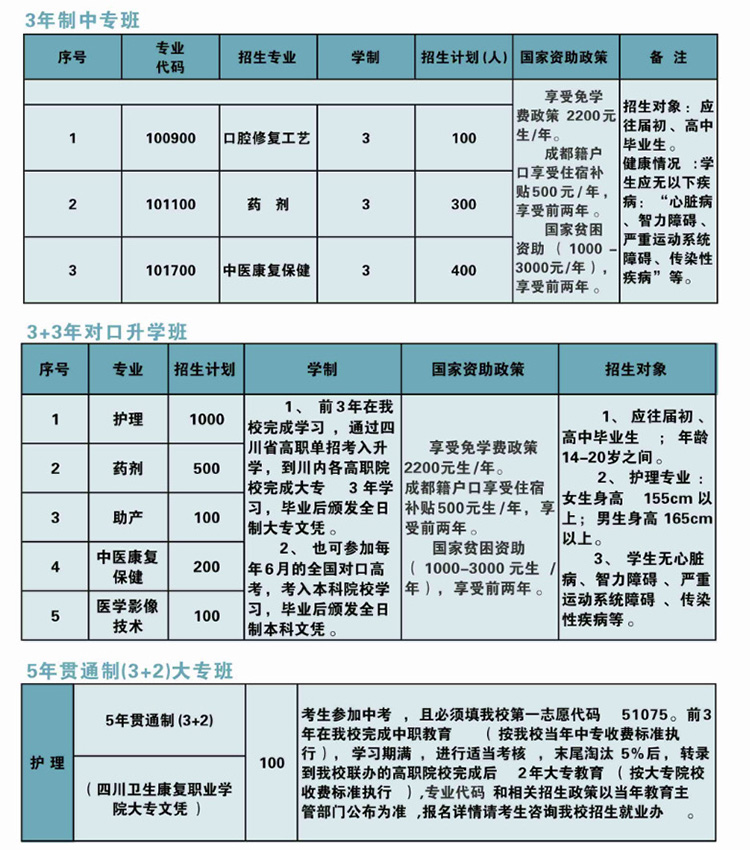 成都华大医药卫生学校招生专业层次及专业介绍