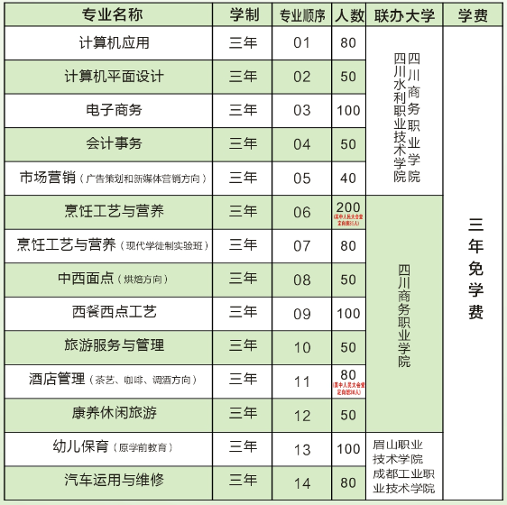 四川省商务学校三年制普通中专招生专业计划