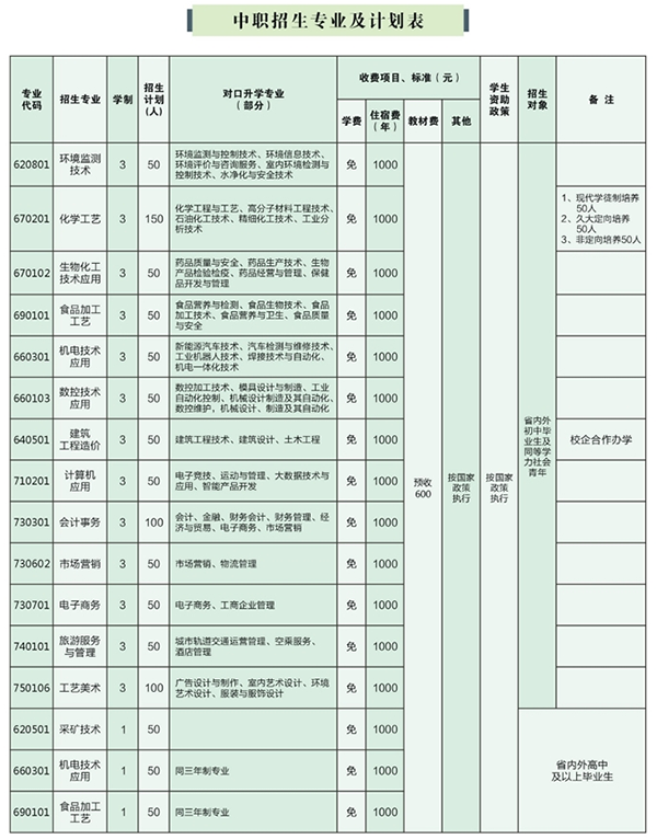 招生专业