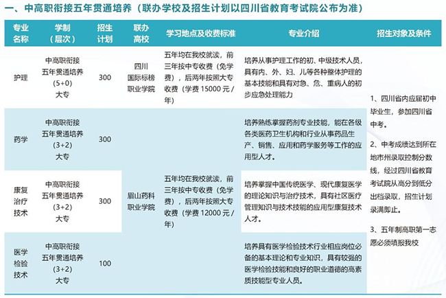 学校五年制大专招生专业