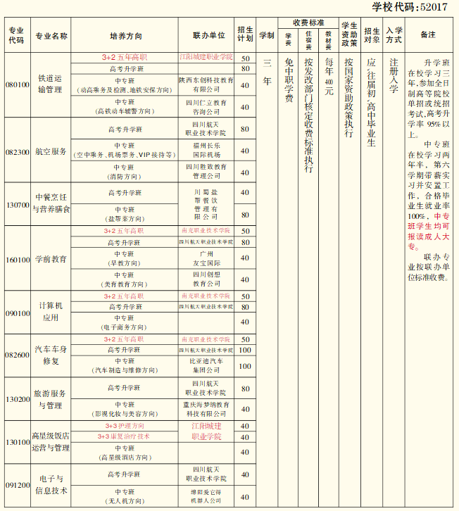 自贡市旅游职业高级中学招生专业