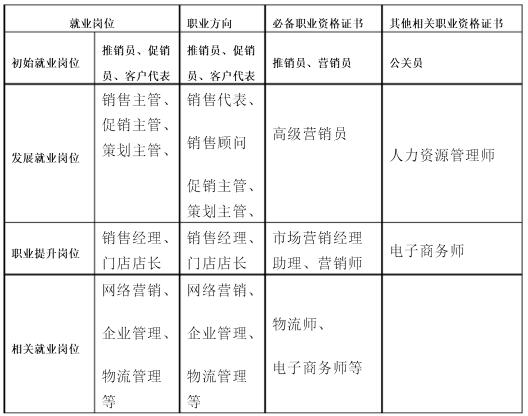 职业领域及主要就业岗位简表