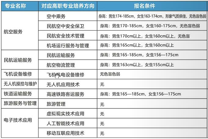 学校招生专业