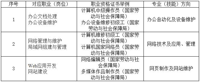 专业毕业生就业职业范围