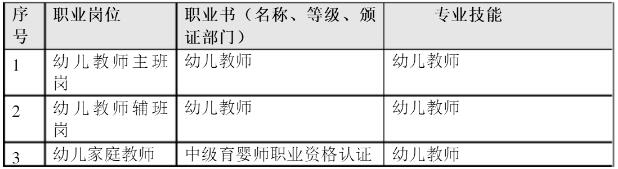 幼儿教育专业毕业后的职业范围