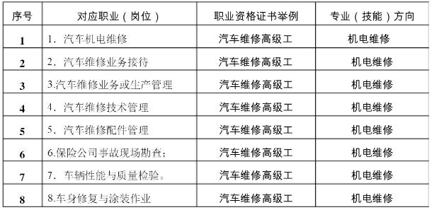 职业范围