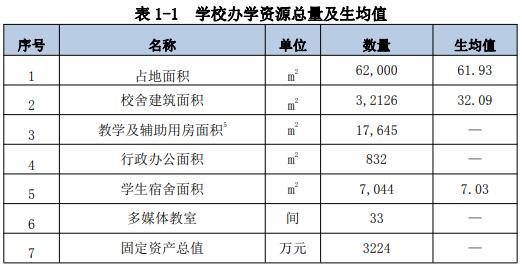 学校办学资源图