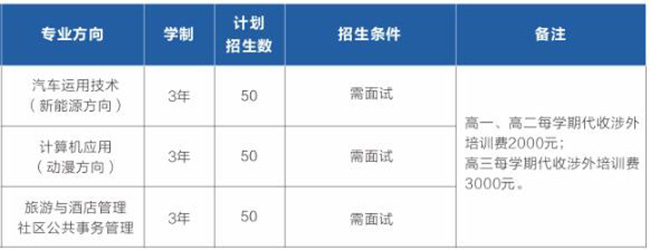 四川省成都市中和职业中学国际部招生专业及计划