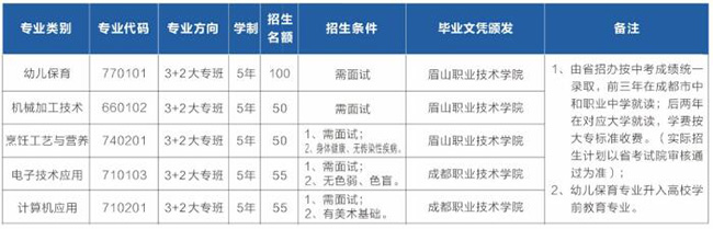 四川省成都市中和职业中学五年制大专专业