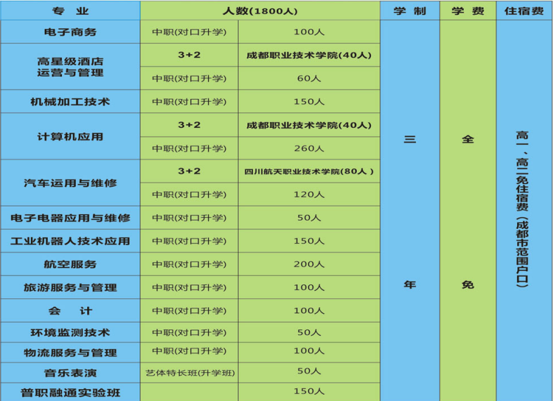 专业招生计划