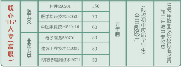 学校五年制大专专业招生计划