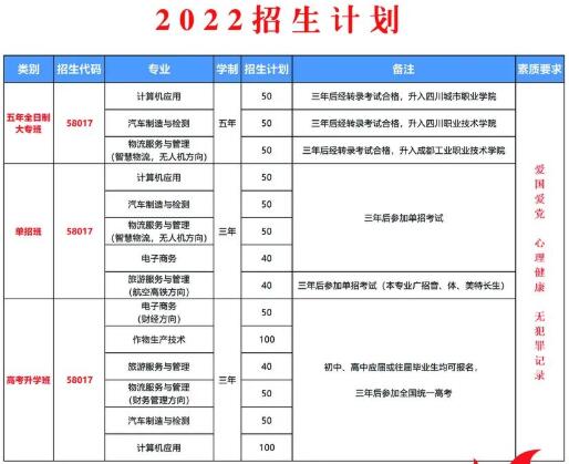 学校2022年专业招生计划表