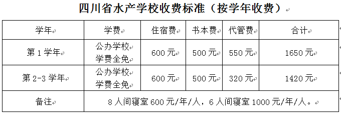 学校收费标准