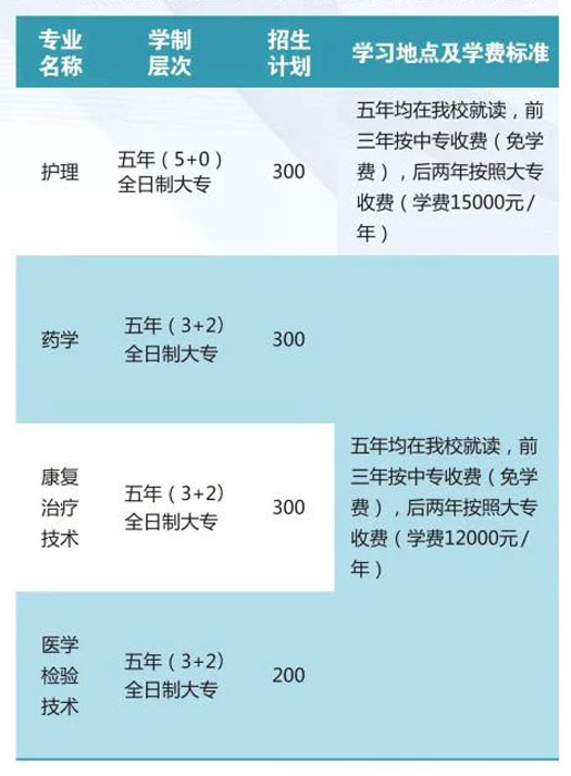 中高职衔接五年制贯通培养班各专业收费标准