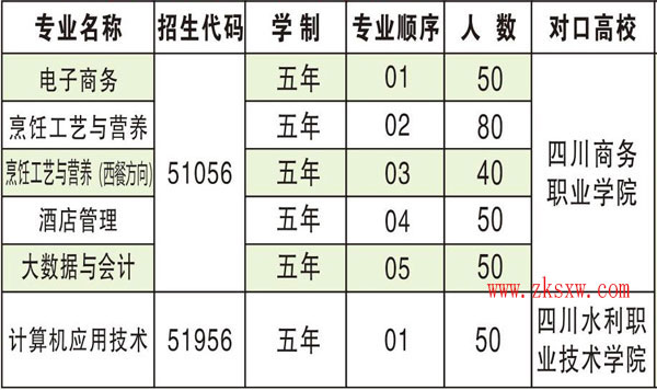 五年制高职大专招生计划