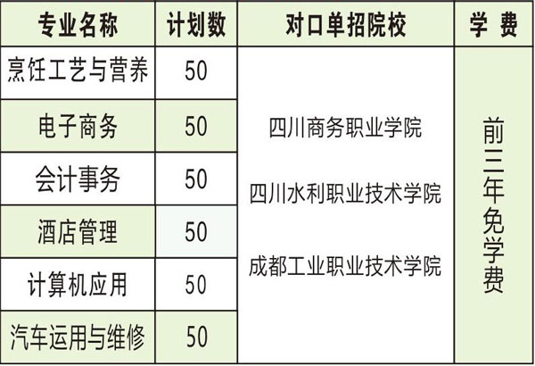 对口高考升学班招生计划表