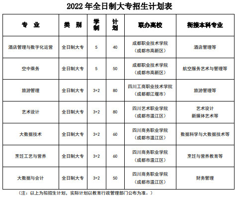 2022年全日制大专专业招生计划表