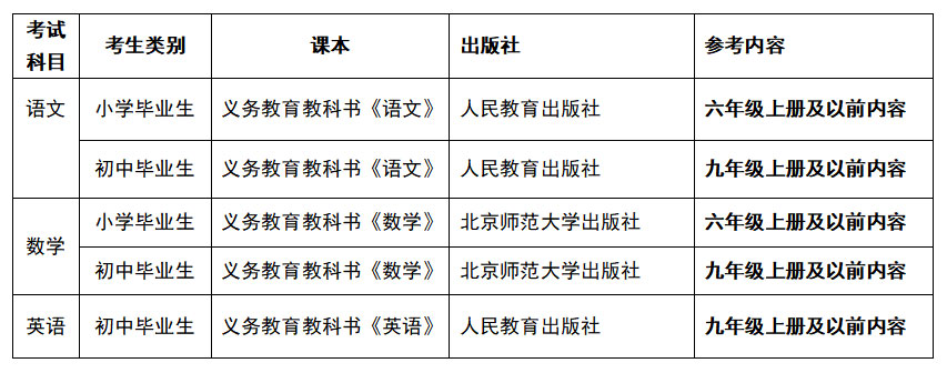 文化考试范围介绍