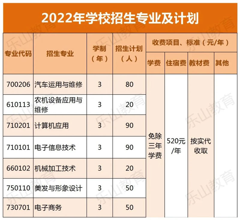 乐山市井研县高级职业中学2022年秋季招生计划表