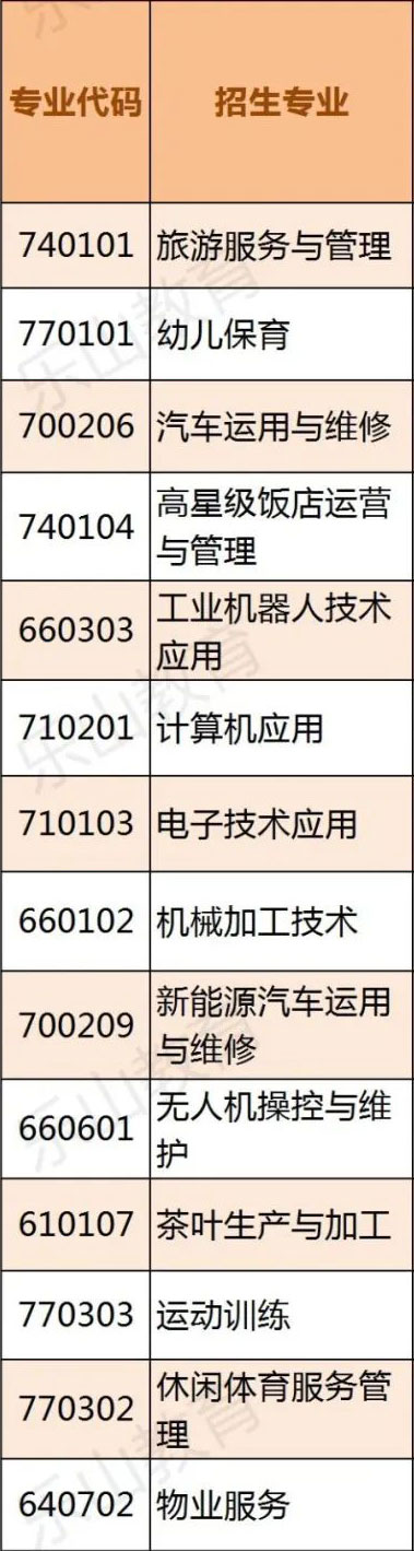 四川省峨眉山市职业技术学校招生专业有哪些