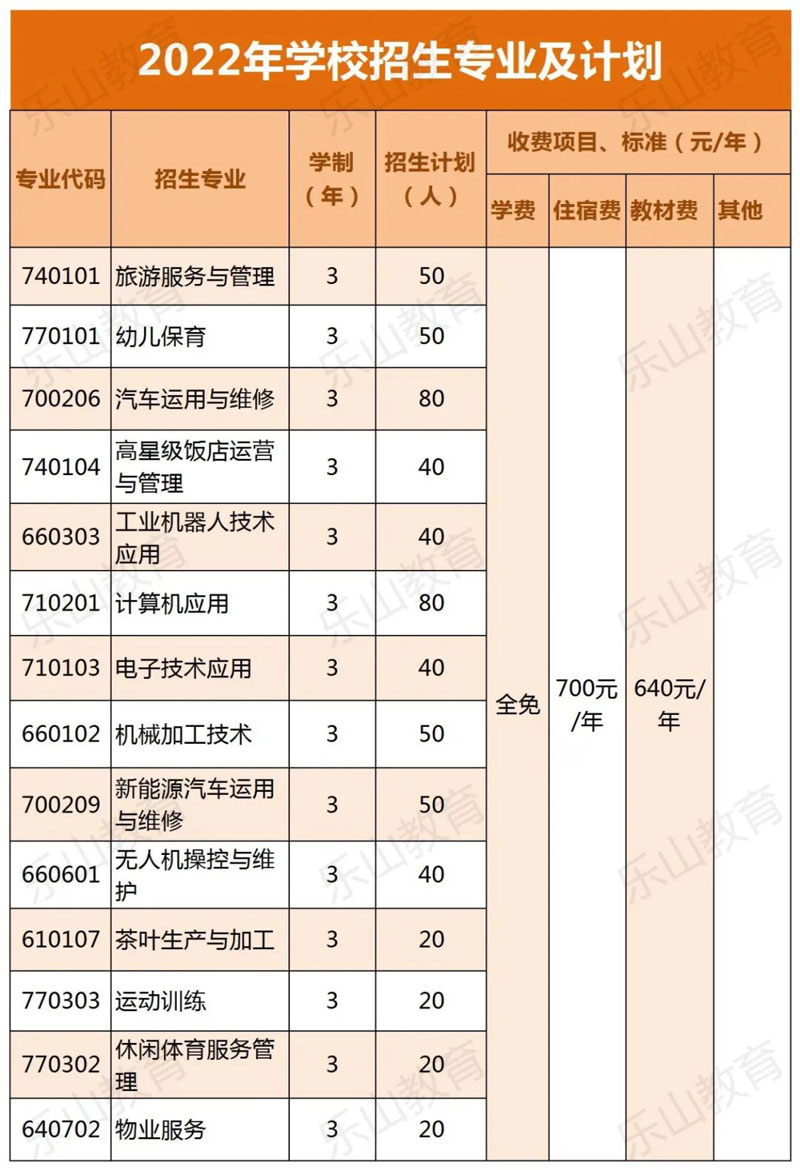 2022年招生专业及计划