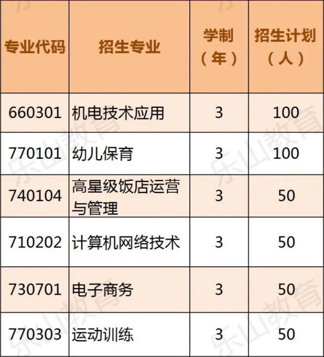 峨边彝族自治县职业高级中学2022年招生专业及计划