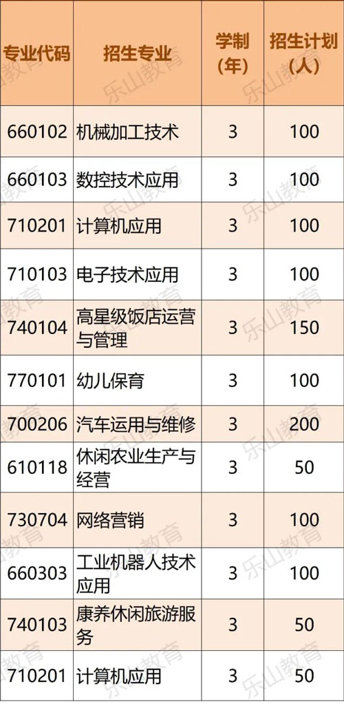 学校2022年招生专业及计划