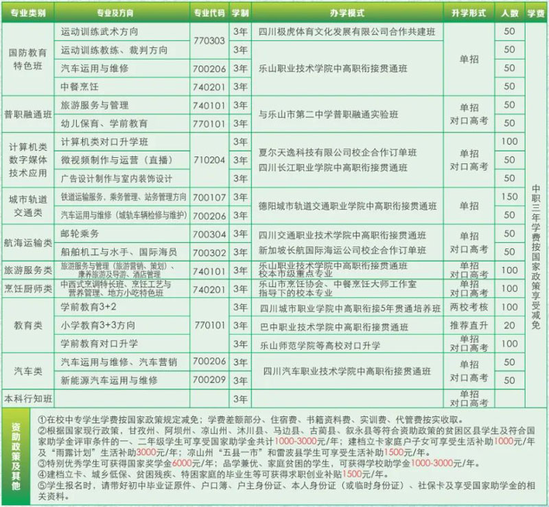 学校招生计划