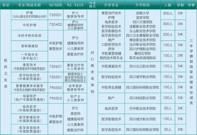 学校2022年招生专业及计划