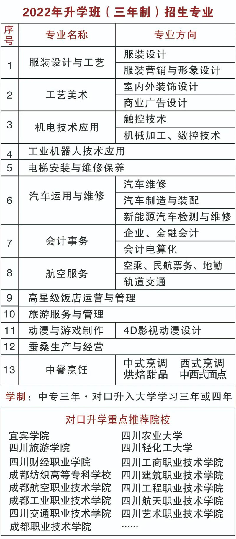 学校2022年三年制中专专业名单