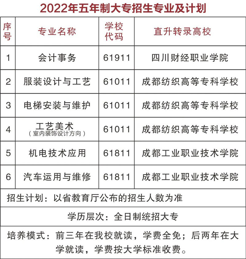 学校2022年五年制大专招生专业及计划表