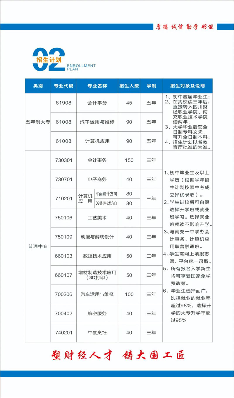 学校2022年招生计划表