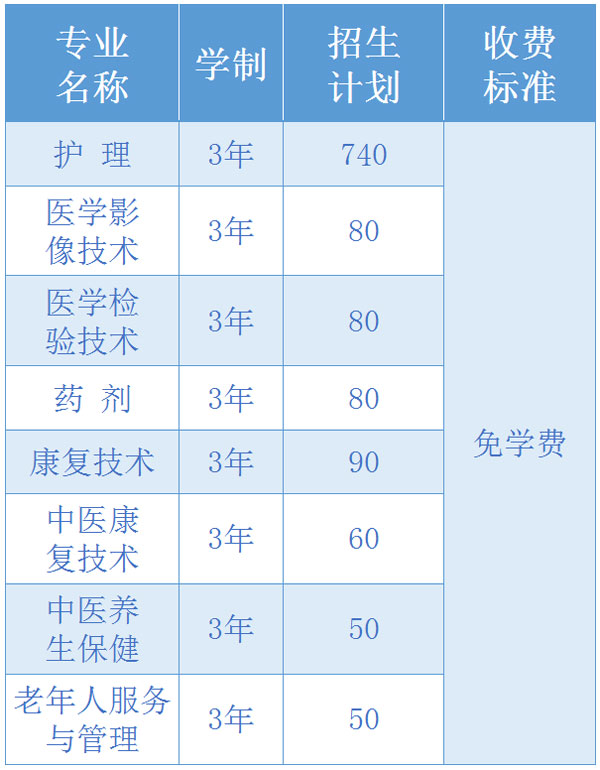 学校2022年三年制中专招生计划表