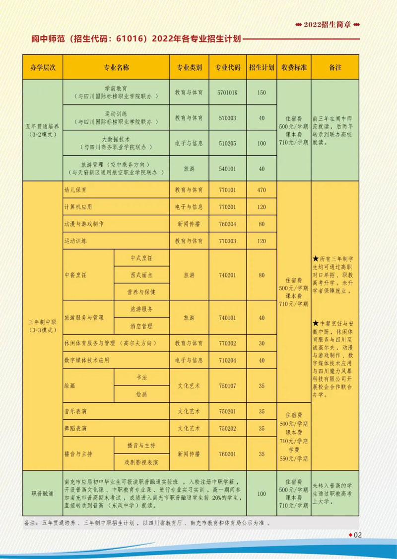 学校2022年专业招生计划