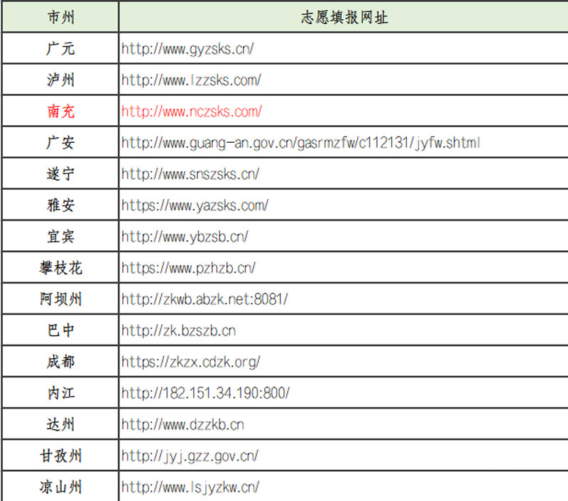 南充市以外学生填报志愿网址