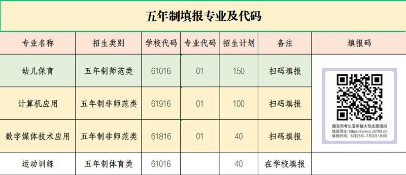 五年制专业及代码