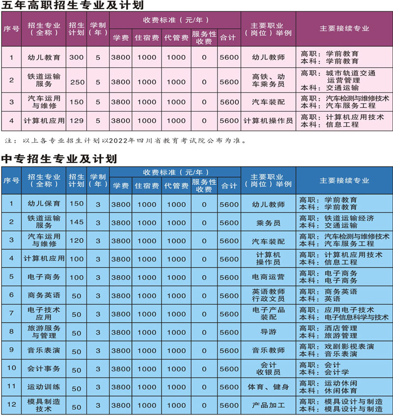 学校招生专业及计划