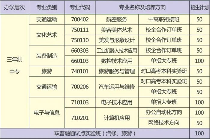 学校2022年中专招生计划表