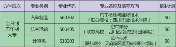 学校2022年五年制大专招生计划表