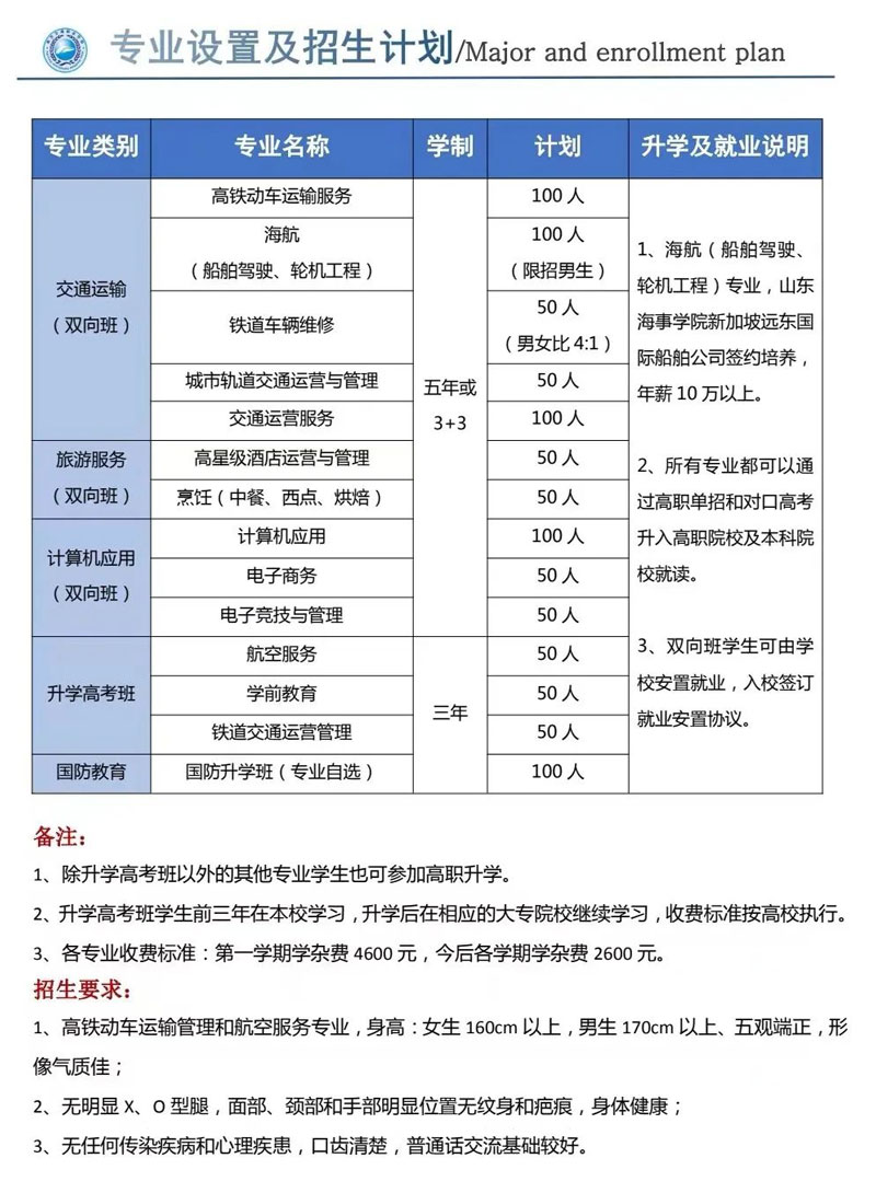 学校专业设置及招生计划