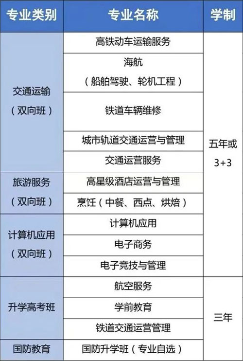 南充交通职业学校招生专业名单