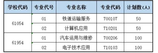学校2022年五年制大专招收专业及计划表