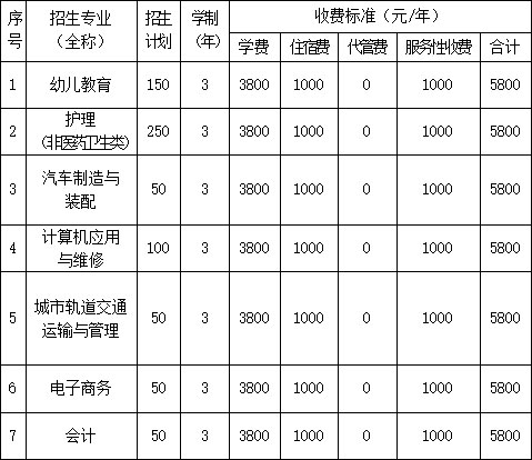 南充交通技工学校2022年各专业收费标准