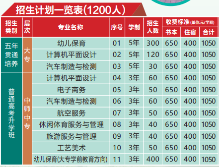 四川省资阳师范学校2023年招生计划一览表