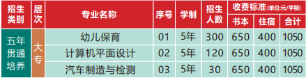 四川省资阳师范学校2023五年制大专专业招生计划表