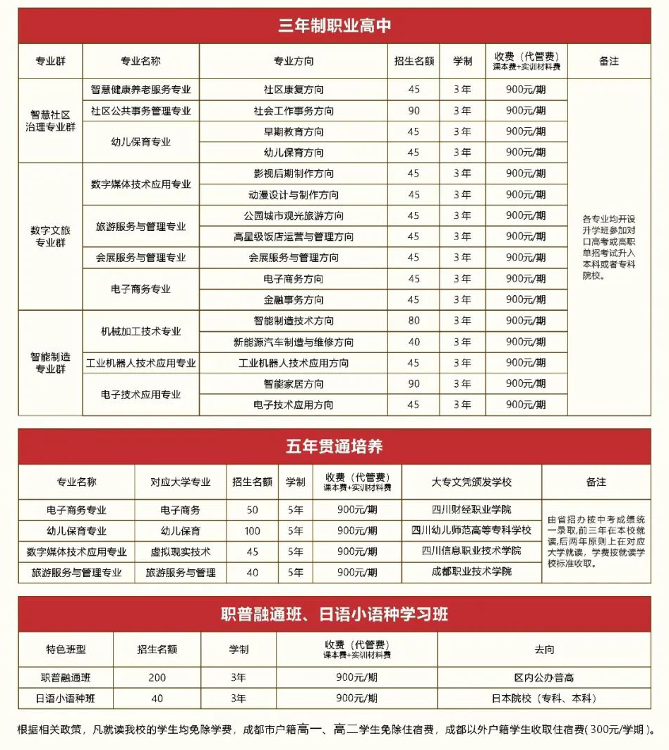 成都天府职业技术学校2023年招生计划表