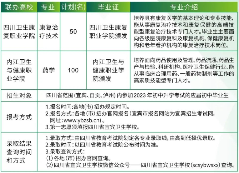 四川省宜宾卫生学校2023五年制大专招生计划表