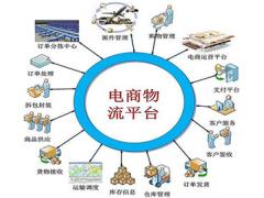 电子商务与现代物流专业